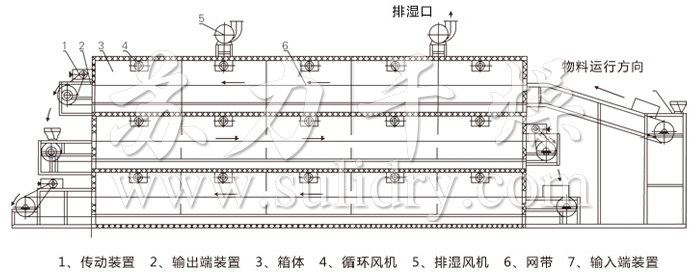 結(jié)構(gòu)示意圖